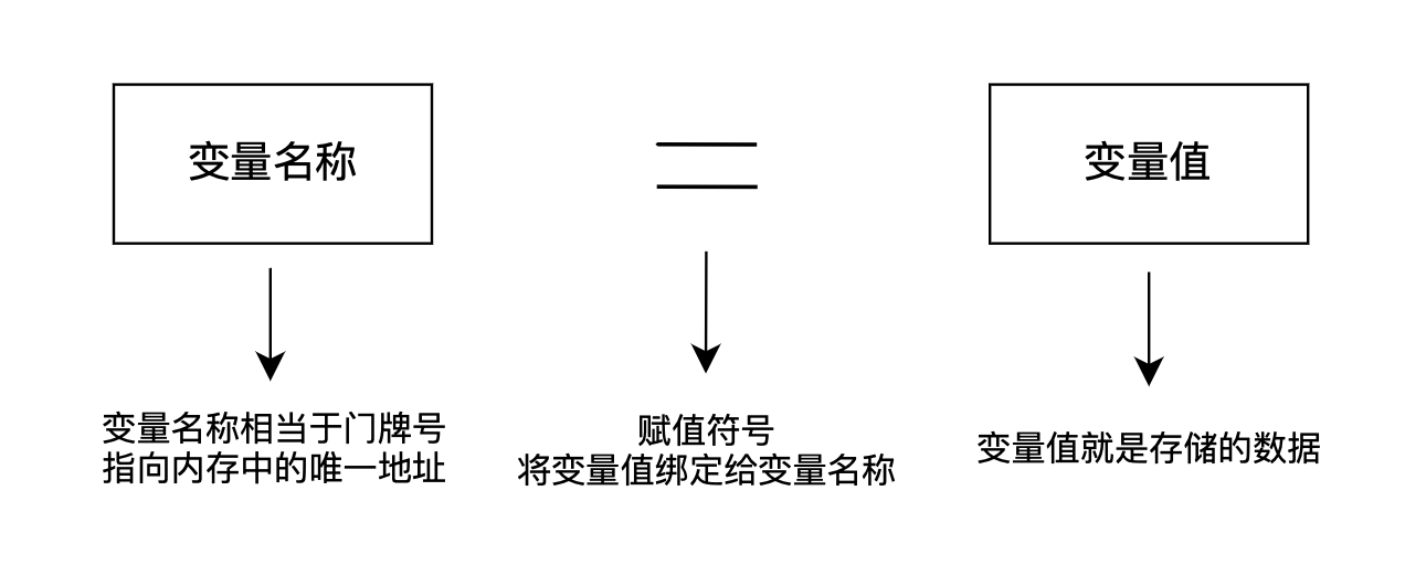 无法显示