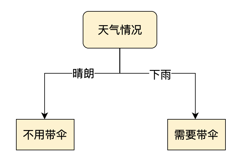 无法显示